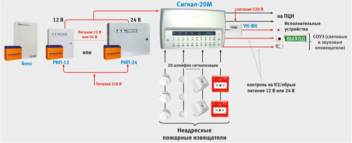 Использование прибора Сигнал-20М в автономном режиме